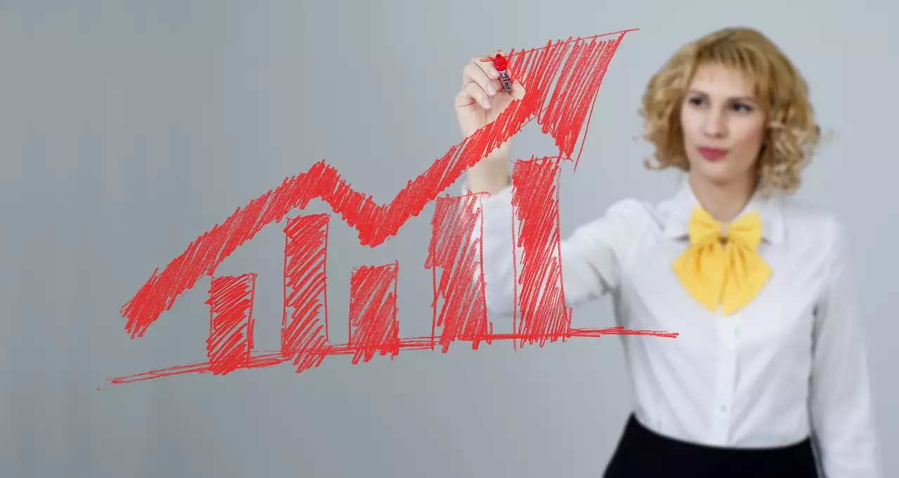 wskaźniki podobne do xirr